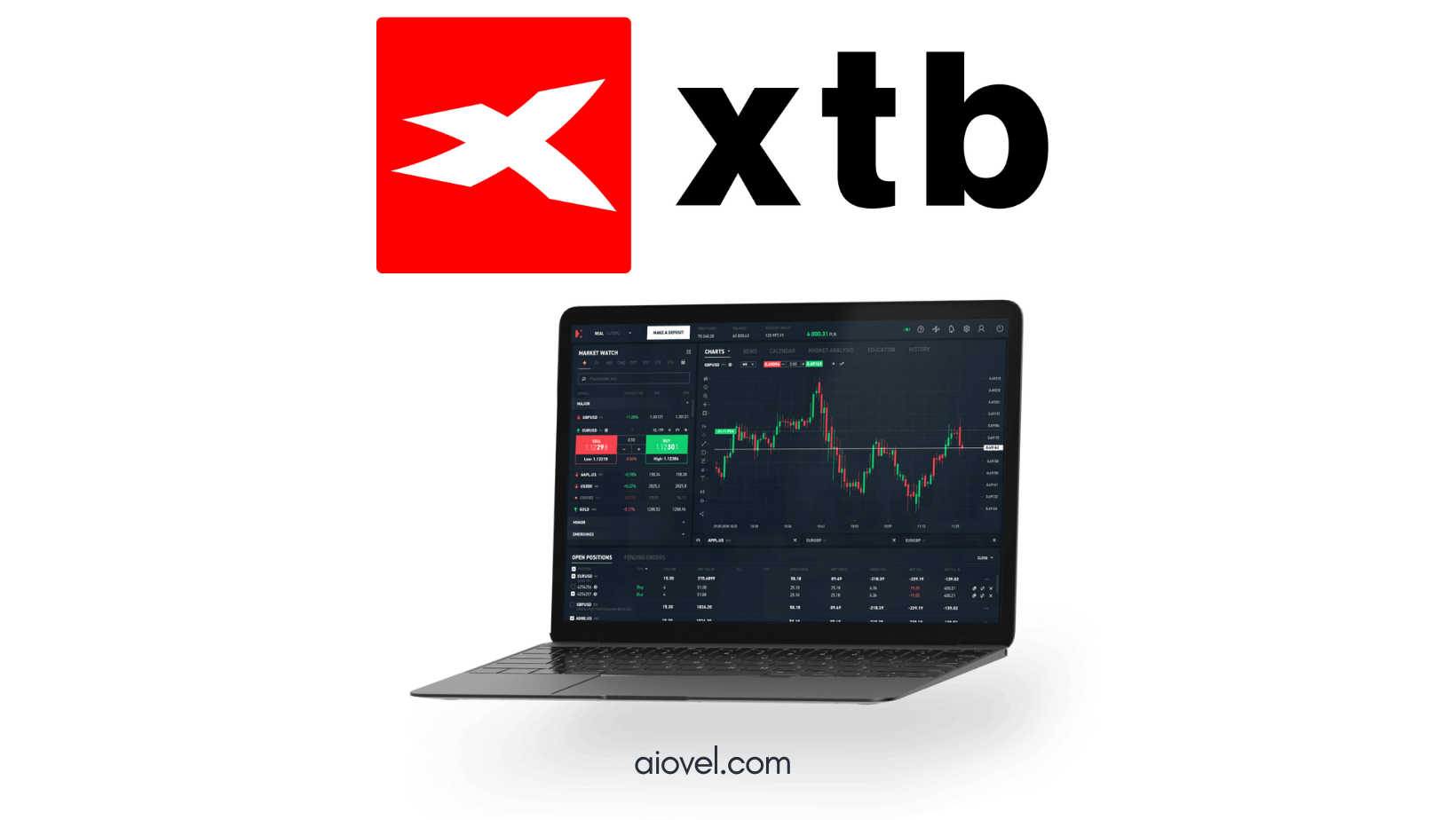 XTB Platform Review 👨‍💼📈 The Best Way to Trade 🏆