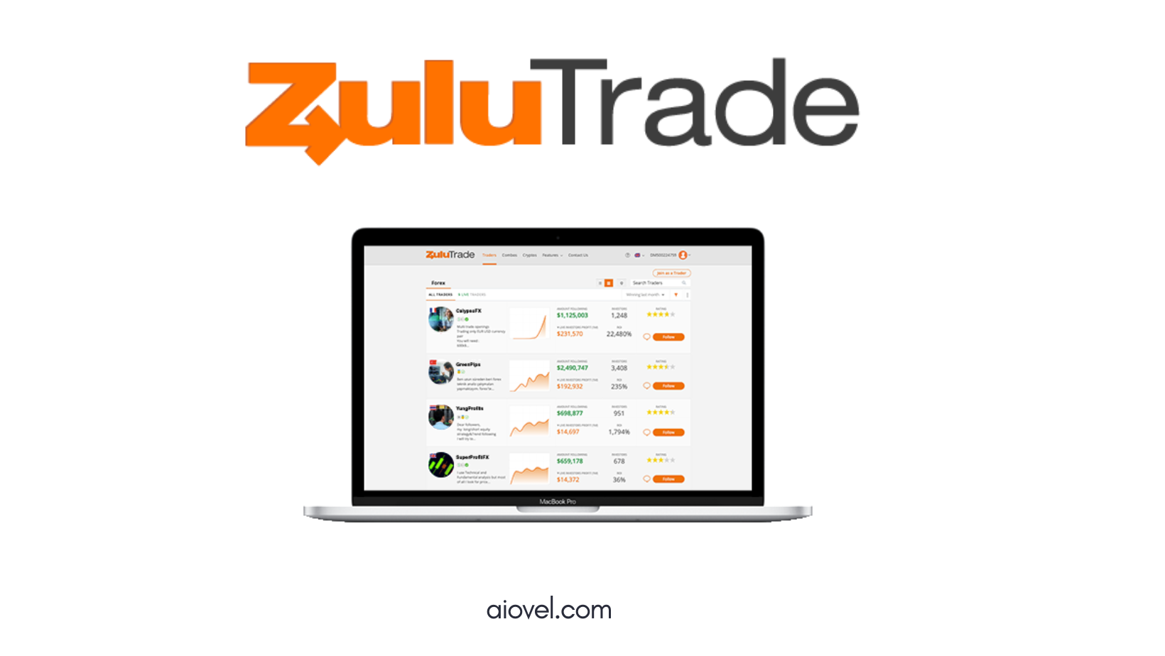ZuluTrade Review 2023 🚀 Unveiling the Power of Social Trading
