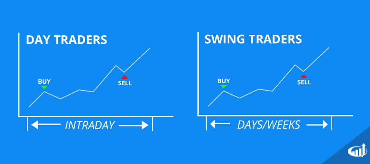 The key facts about swing trading