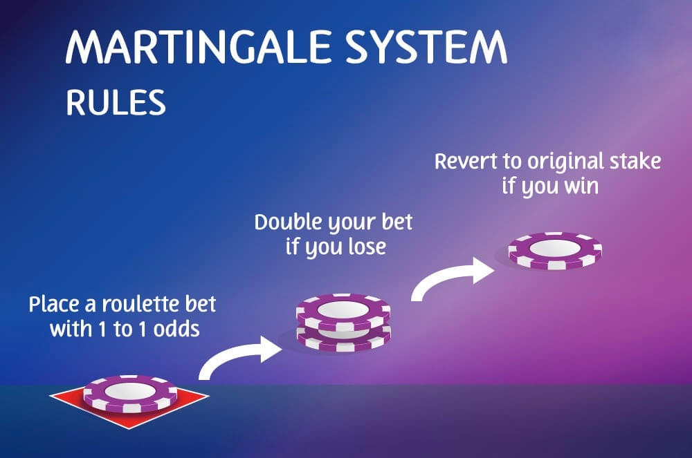 Martingale Roulette Strategy 🎲