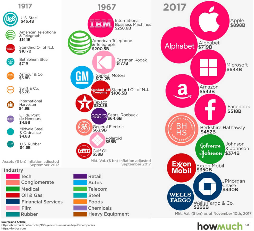 💰 Richest Companies 2024 in S&P500: Companies With The Most Cash 💰