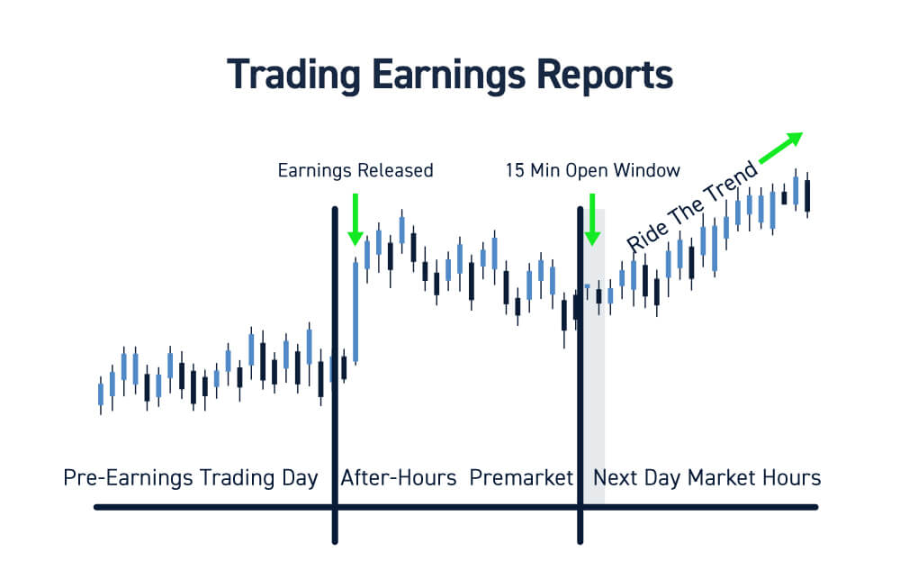 Decoding the Signals: Extracting Value from Earnings Calls 📡🔍