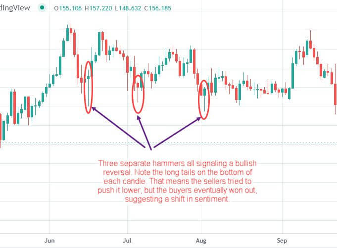 Candlestick Patterns