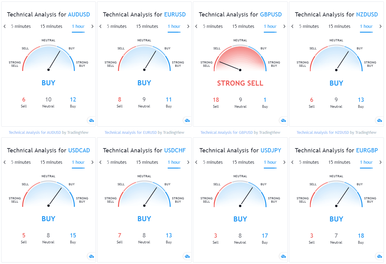 Sources of Free FX Signals 🌐