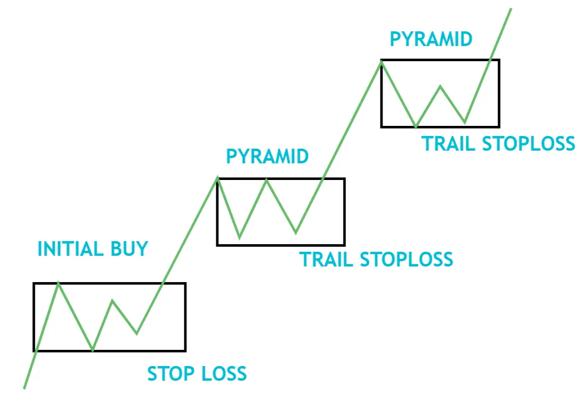 Essence of the Strategy