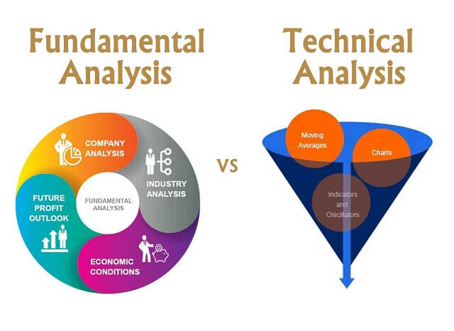 Fundamental vs Technical Analysis Smackdown!