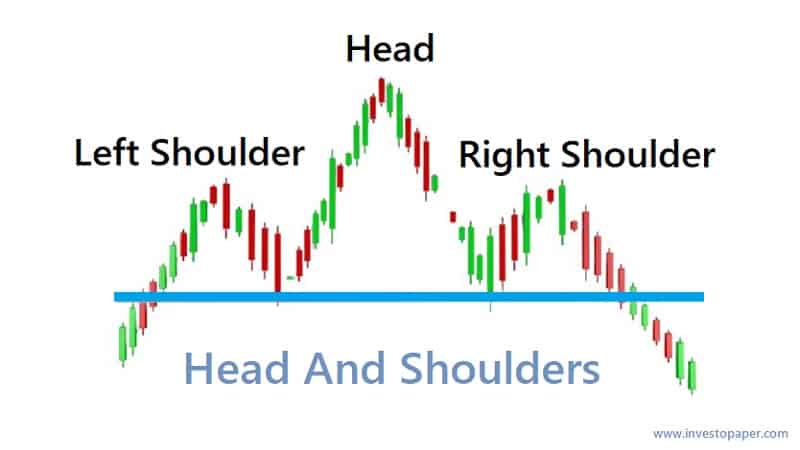 Head and Shoulders Pattern: The King of Reversals