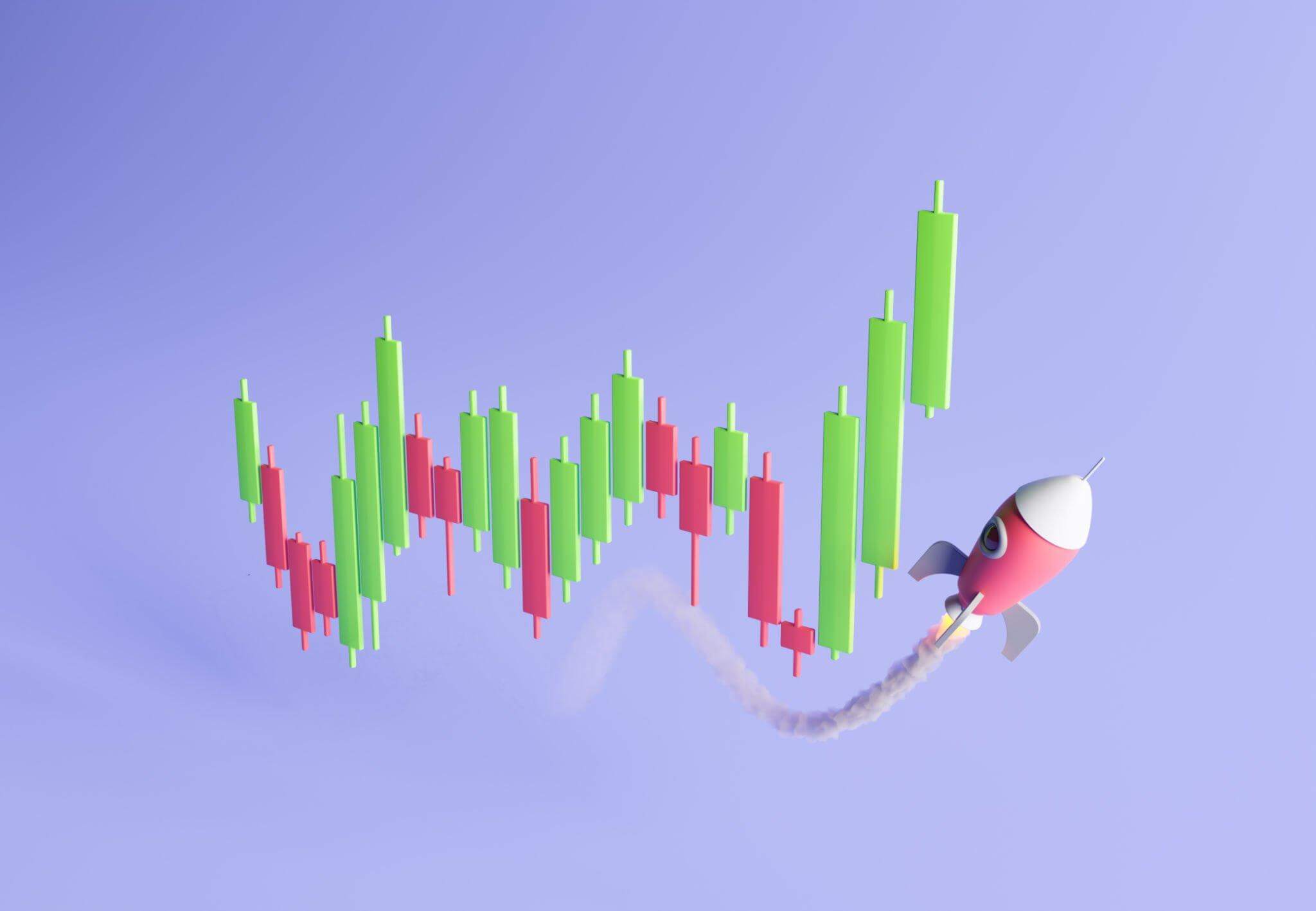 Higher Highs And Higher Lows Trading Strategy 