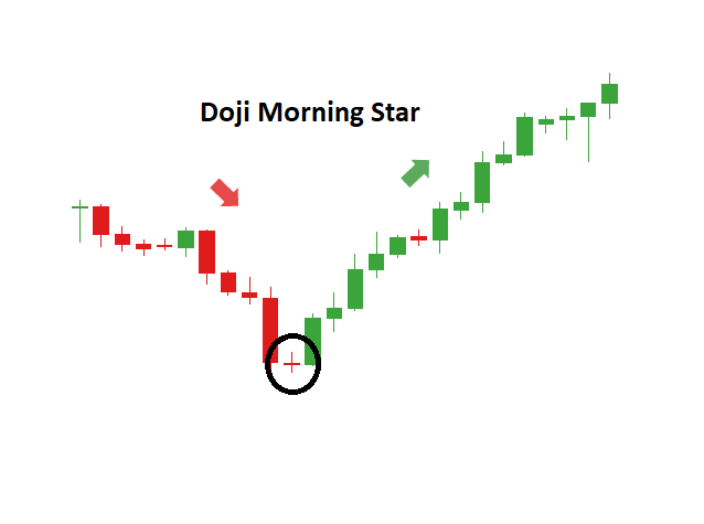 4. Morning Star Pattern 🌅