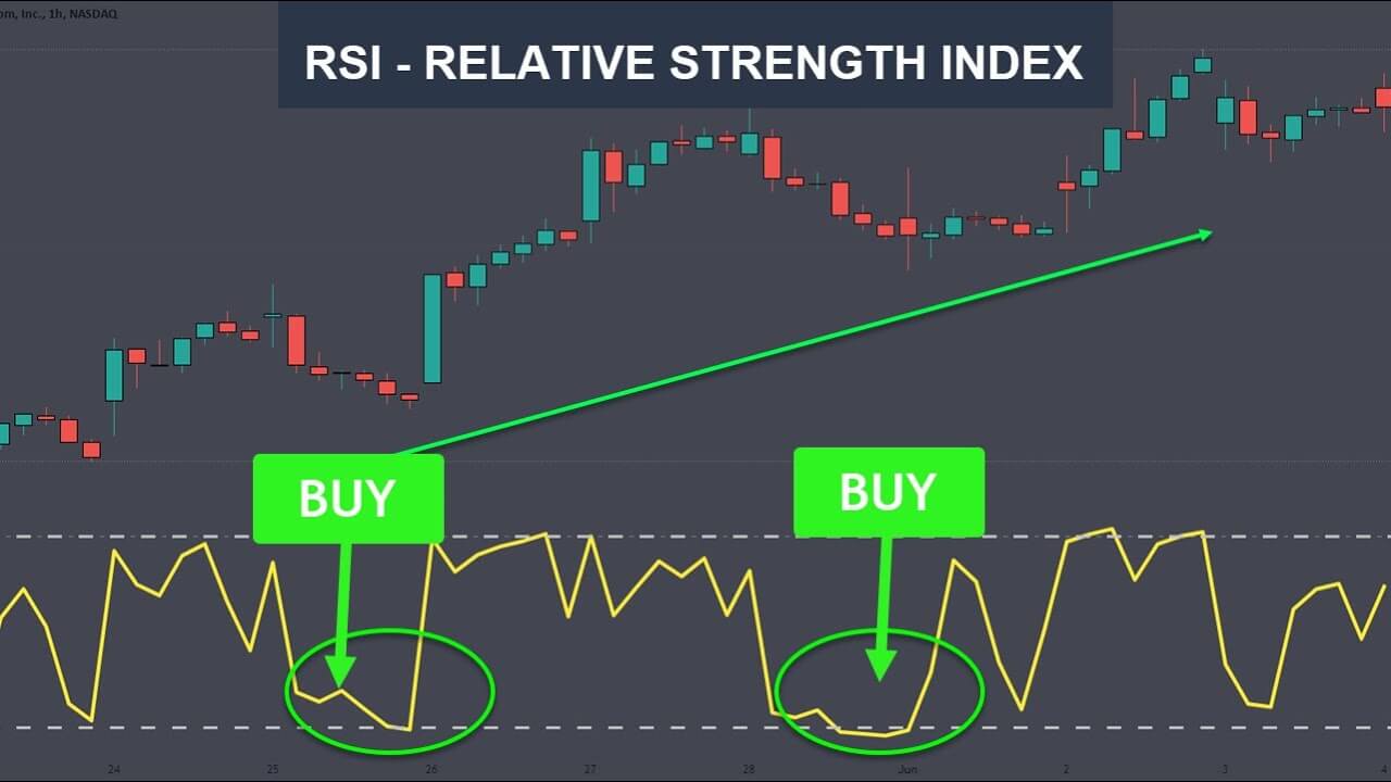 1. Relative Strength Index (RSI) Indicator 📈🔄
