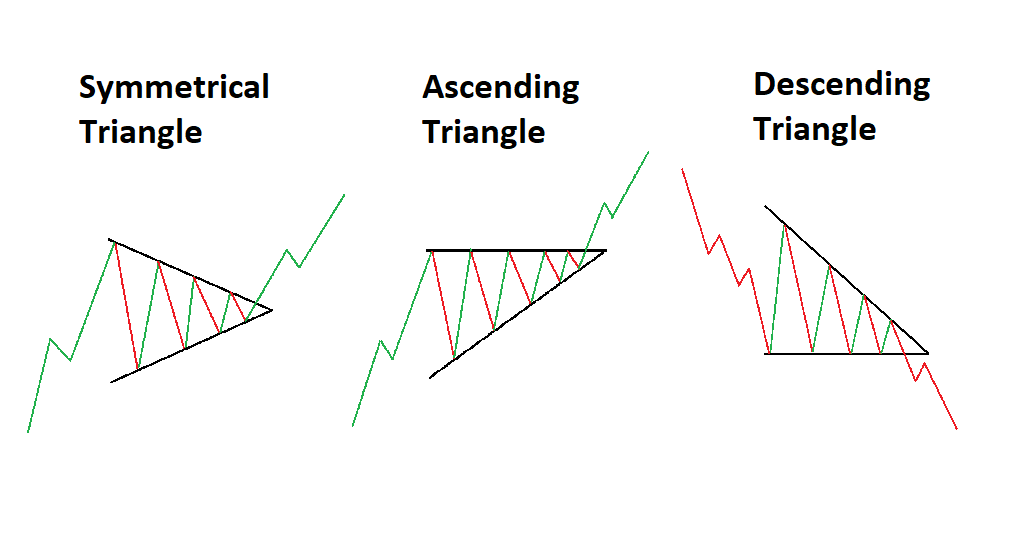 Ascending and Descending Triangles: Riding the Waves of Continuation 🌊