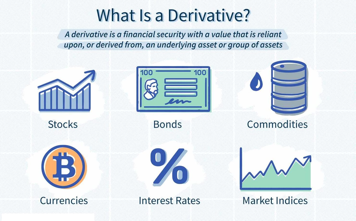 Diverse Derivatives: Shapes and Sizes